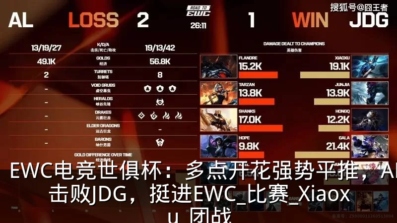 EWC电竞世俱杯:多点开花强势平推,AL击败JDG,挺进EWC_比赛_Xiaoxu_团战